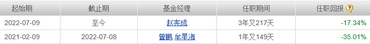 高位成立难解套博时港股通领先趋势成立5年亏损4成(图1)
