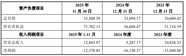BALLBET贝博体育|午夜女豹|中微公司拟买杭州众硅6469%股权 标的连亏2
